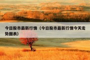 今日股市最新行情（今日股市最新行情今天走势图表）