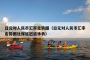日元对人民币汇率走势图（日元对人民币汇率走势图社保延迟退休表）