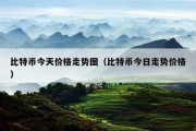 比特币今天价格走势图（比特币今日走势价格）