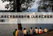 人民币汇率最新调整行情（人民币汇率走势实时图）