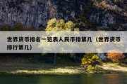 世界货币排名一览表人民币排第几（世界货币排行第几）