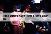 比特币实时价格及走势（比特币价格走势实时图）