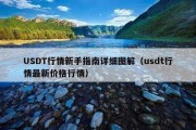 USDT行情新手指南详细图解（usdt行情最新价格行情）