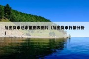 加密货币总市值图表图片（加密货币行情分析）