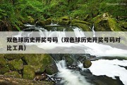 双色球历史开奖号码（双色球历史开奖号码对比工具）