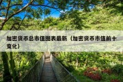 加密货币总市值图表最新（加密货币市值前十变化）