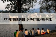ETH行情走势图（eth行情分析今日）
