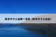 陈芋汐个人金牌一览表（陈芋汐个人信息）